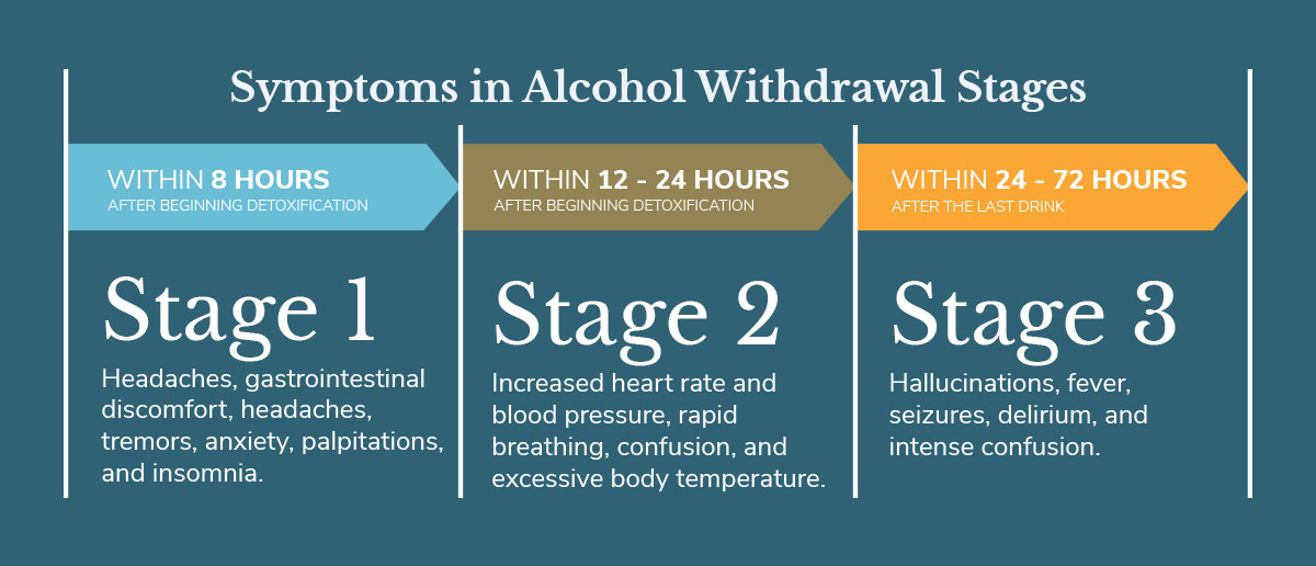 How Long Does Alcohol Detox Take?